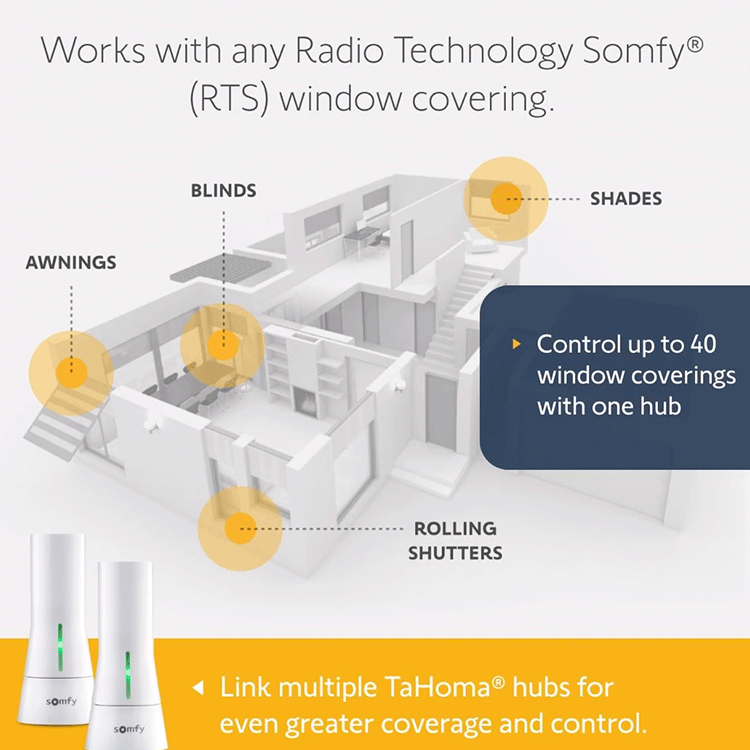 Somfy TaHoma